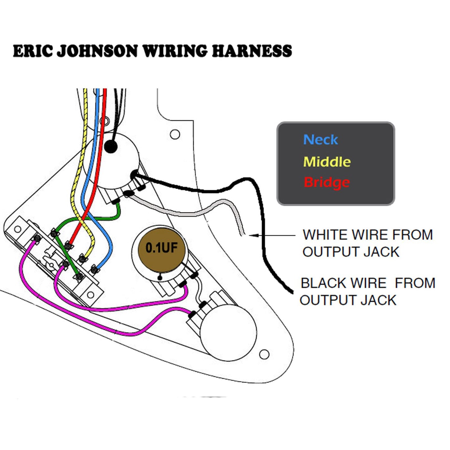 Eric Johnson Wiring Kit for Stratocaster - Hand Built in the UK