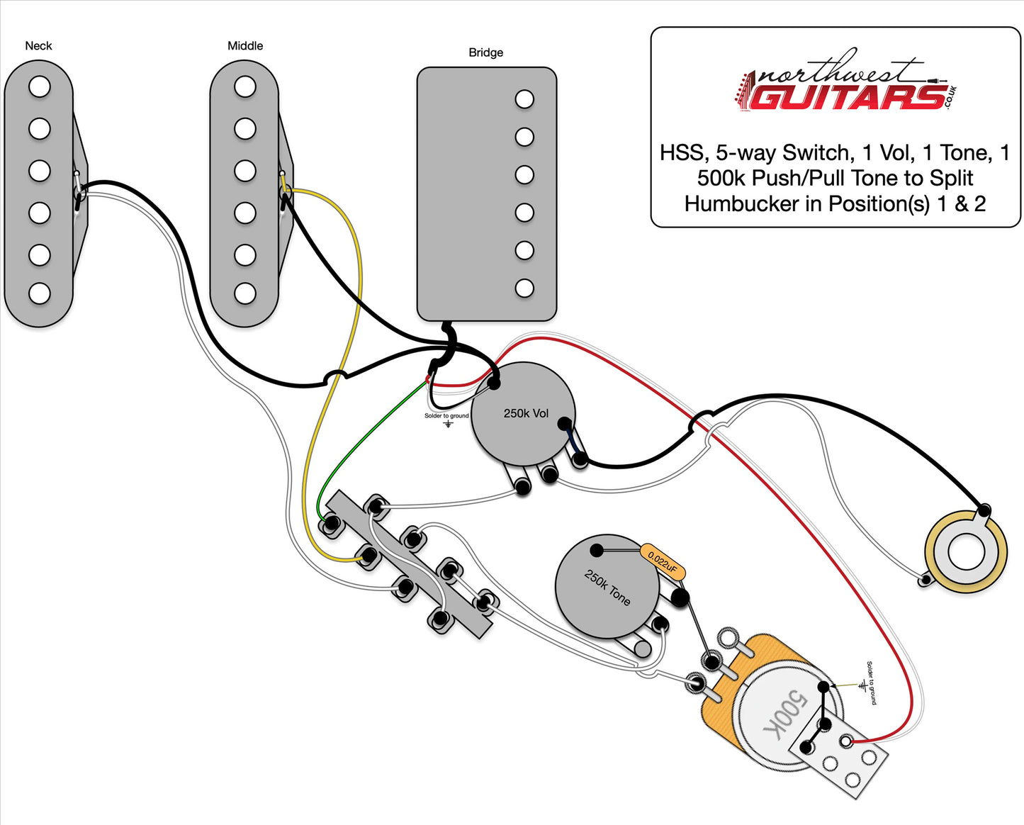Stratocaster HSS Wiring Kit - USA Components