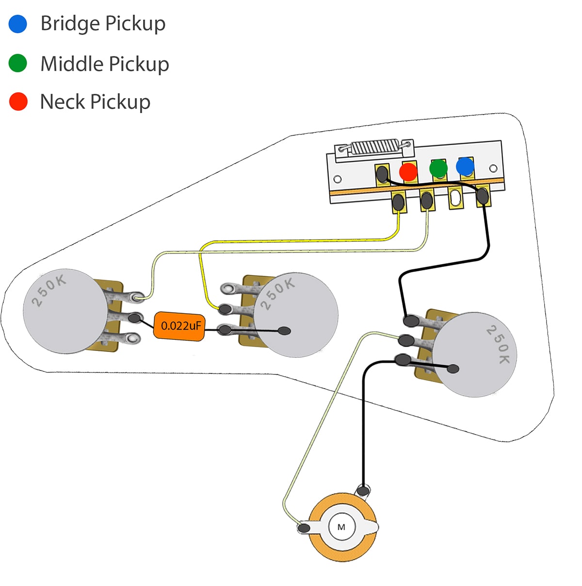 Stratocaster Wiring Diagram – Northwest Guitars