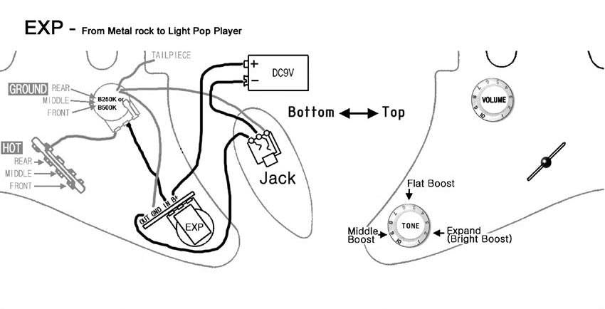 Artec Expand to Peak Controller on Board Guitar Electrics