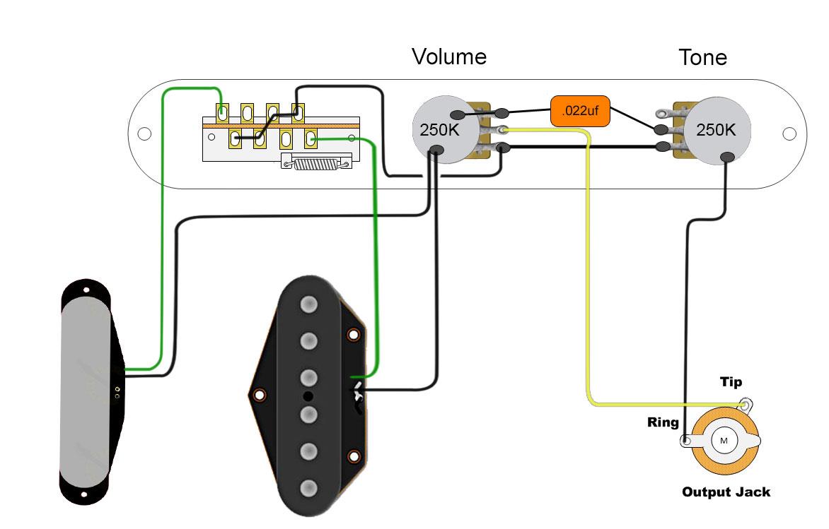 Telecaster Wiring Kit CTS pots, Orange Drops, CRL 3-Way Switch