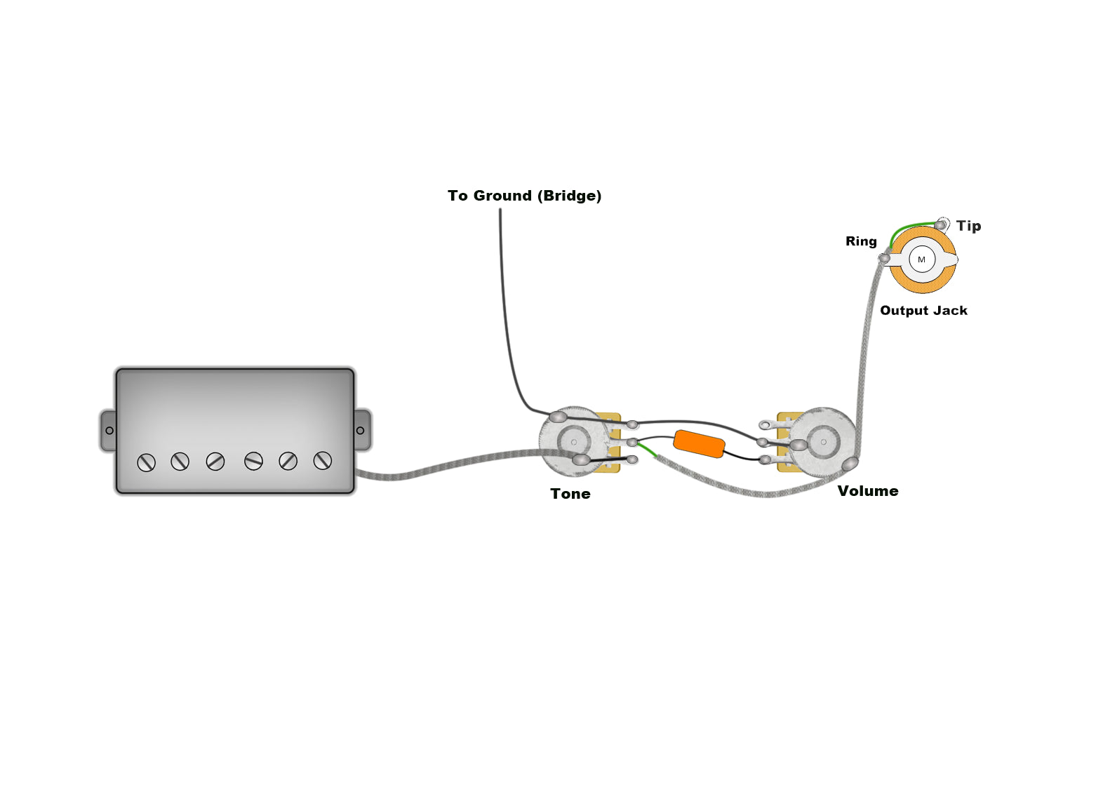 Les Paul Junior Wiring Kit CTS pots, Orange Drops, Braided Wire